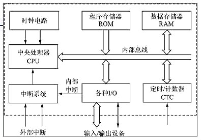 單片機及基本結(jié)構(gòu)-7大主流單片機優(yōu)缺點集合分析-KIA MOS管