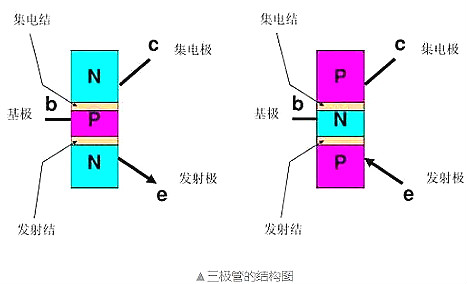 三極管如何實現(xiàn)電子開關(guān)的原理及功能詳解-電子技術(shù)知識-KIA MOS管