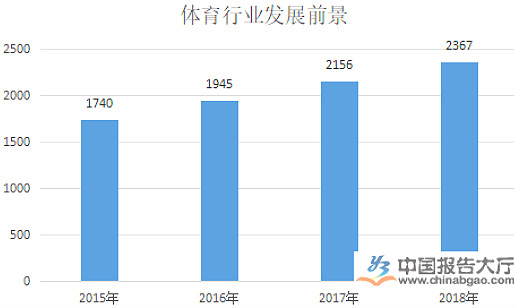 體育行業(yè)和產(chǎn)業(yè)現(xiàn)狀分析與發(fā)展趨勢、特征、分類-新華網(wǎng)