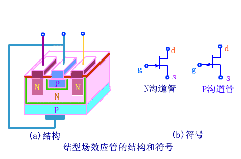 結(jié)型場效應(yīng)管（JFET）知識概述、工作特性、結(jié)構(gòu)與圖形符號等解析-KIA MOS管
