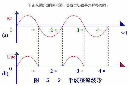 電子電路圖，整流二極管的作用,整流電路