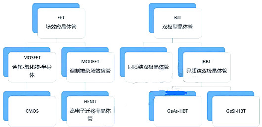 晶體管之BJT、FET、CMOS、HBT、HEM分析-KIA MOS管