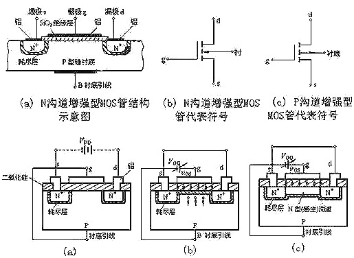 n溝道和p溝道圖片（結(jié)構(gòu)、工作原理）兩種最基本的MOS管-KIA MOS管