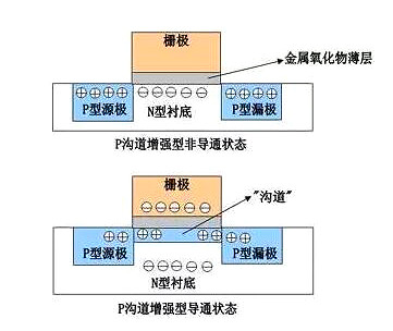 MOS管知識解析-mos管結(jié)構(gòu)圖、特性與作用-KIA MOS管