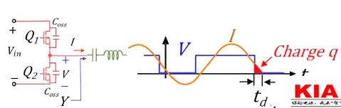 MOS管,開(kāi)關(guān)電流，MOSFET