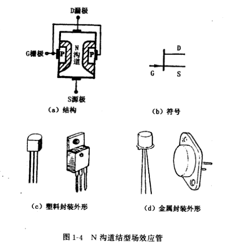 結(jié)型場效應管結(jié)構(gòu),符號,工作原理