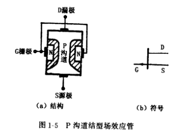 結(jié)型場效應管結(jié)構(gòu),符號,工作原理