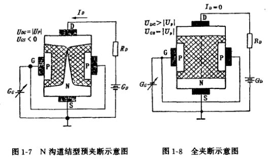 結(jié)型場效應管結(jié)構(gòu),符號,工作原理
