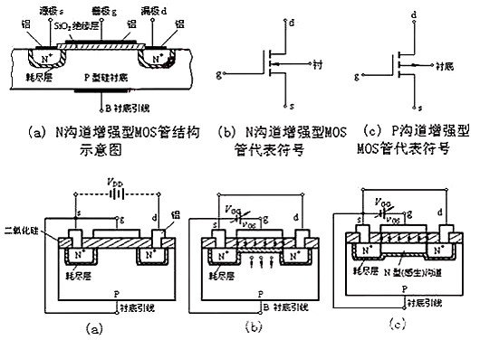 場效應(yīng)管N、P溝道區(qū)分及導(dǎo)通