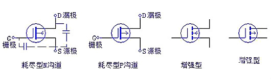 三極管，場(chǎng)效應(yīng)管，IGBT