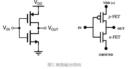 MOS，推挽輸出