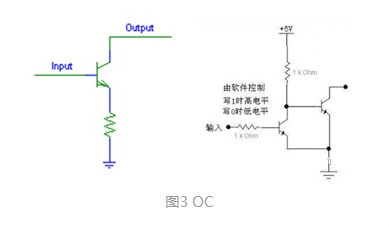MOS，推挽輸出