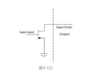 MOS，推挽輸出