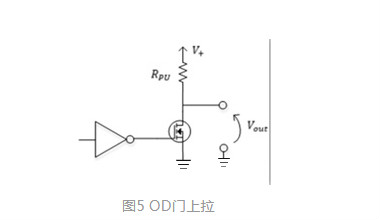 MOS，推挽輸出