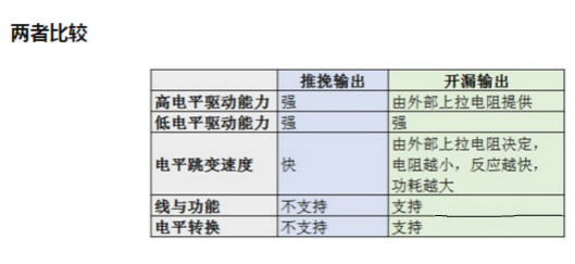MOS，推挽輸出