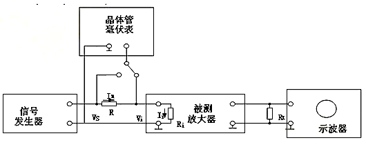 場效應(yīng)管，共源極放大器