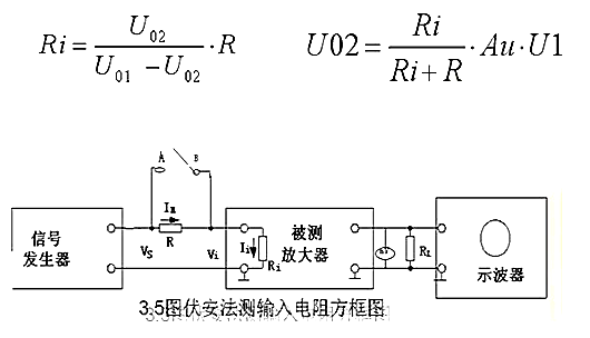 場效應(yīng)管，共源極放大器