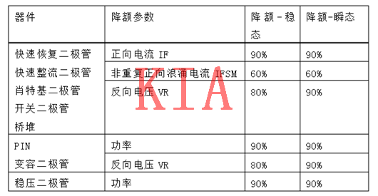 MOS管，二極管，晶體管，降額規(guī)范