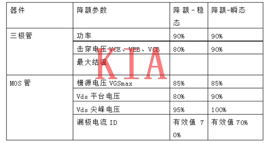 MOS管，二極管，晶體管，降額規(guī)范
