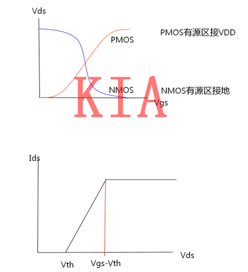 數(shù)字電路，MOS