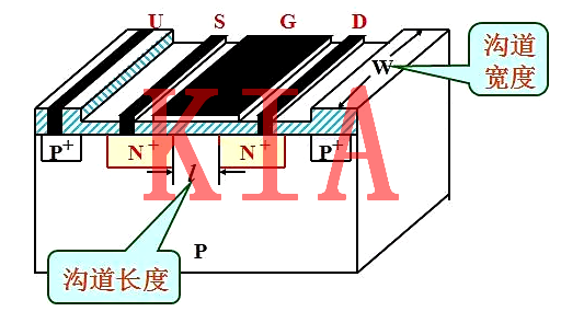 MOS管，寬長(zhǎng)比