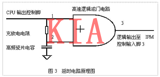MOS管，死區(qū)時(shí)間