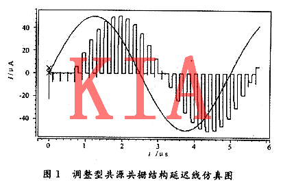 MOS管，開關(guān)電流，延遲線