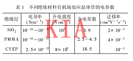 薄膜場(chǎng)效應(yīng)管