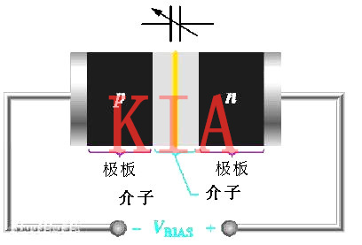 詳解變?nèi)荻O管原理、特點(diǎn)、用途-KIA MOS管