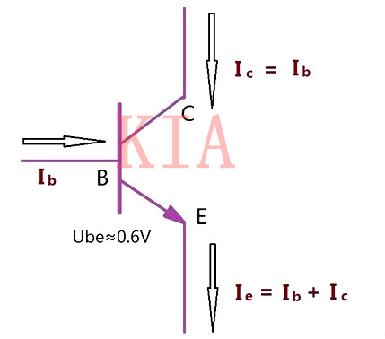 三極管基極為什么要加限流電阻？詳解-KIA MOS管