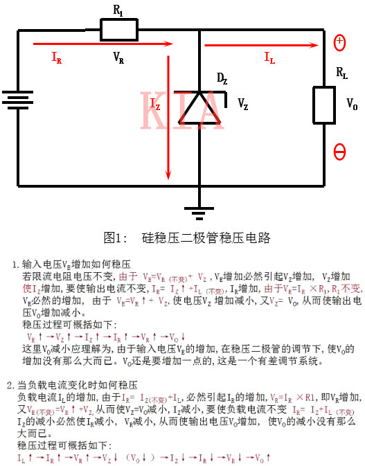 瞬態(tài)抑制二極管與穩(wěn)壓二極管有何區(qū)別？-KIA MOS管