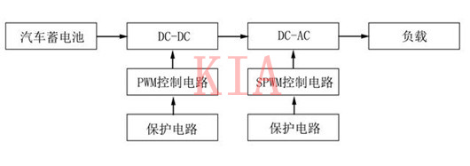 MOS管在車(chē)載逆變電源中的應(yīng)用方案-KIA MOS管