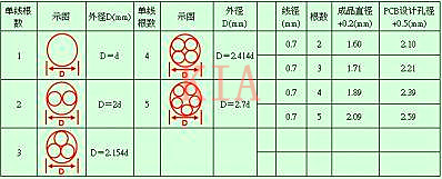 開關電源工作經(jīng)驗