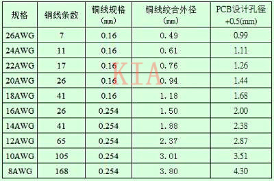 開關電源工作經(jīng)驗
