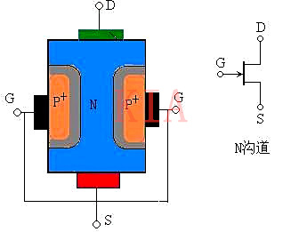 場效應(yīng)管G極電壓可以大于D極電壓嗎？詳解-KIA MOS管