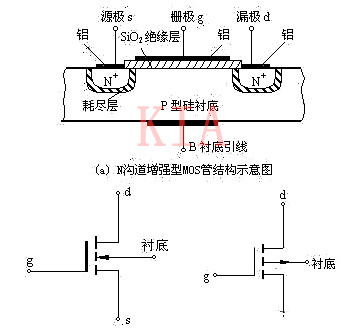 絕緣柵場(chǎng)效應(yīng)管