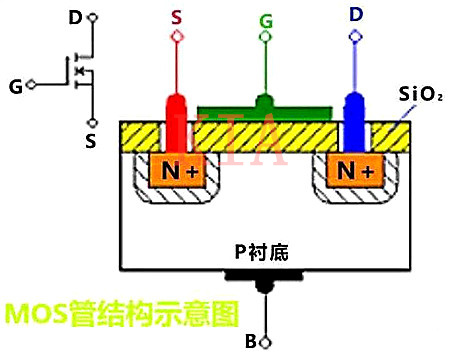 什么是絕緣柵場效應(yīng)管？超詳細(xì)圖文-KIA MOS管
