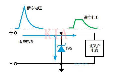 TVS二極管選型，哪些參數(shù)要注意？-KIA MOS管