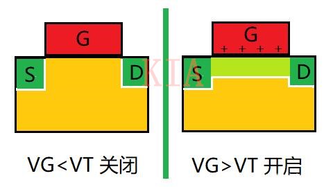 MOS管飽和區(qū)溝道夾斷了為什么還有電流？-KIA MOS管