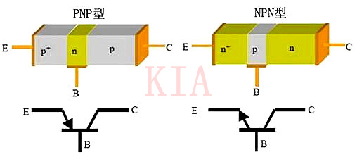 ?三極管電路-如何設(shè)計(jì)使三極管的工作電流最大？-KIA MOS管