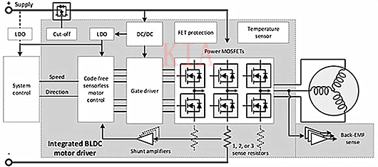 電機(jī)驅(qū)動(dòng)器 無刷直流電機(jī)
