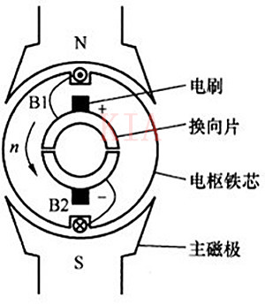 有刷直流電機的結(jié)構(gòu)及短路制動詳細(xì)分析-KIA MOS管