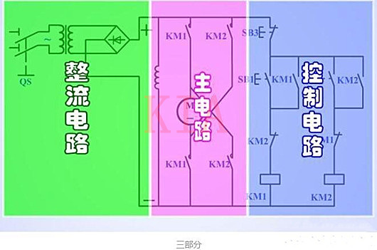 電機 正反轉(zhuǎn)控制