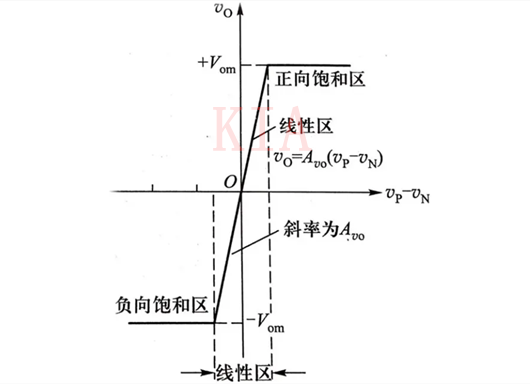 運算放大器 線性應用