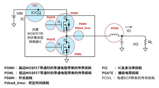 ?如何計算電源IC的功率損耗？實例分享-KIA MOS管
