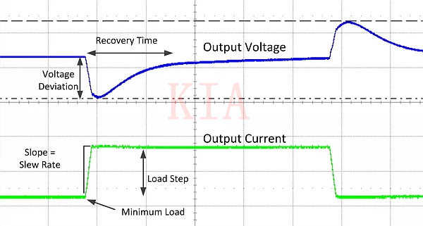 ?【圖文】電源設(shè)計中負載瞬態(tài)測試細節(jié)、方法-KIA MOS管