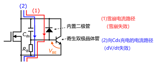 【MOSFET失效模式】什么是dv/dt失效？-KIA MOS管