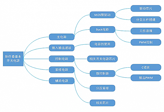 制作開(kāi)關(guān)電源需要掌握哪些知識(shí)？必看！-KIA MOS管