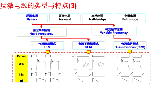 【圖文】反激電源變壓器計算方法、電路設(shè)計-KIA MOS管