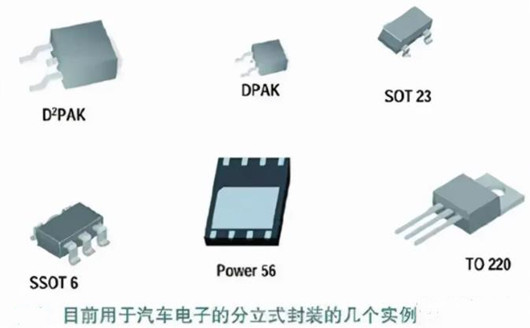 汽車(chē)電子 MOSFET